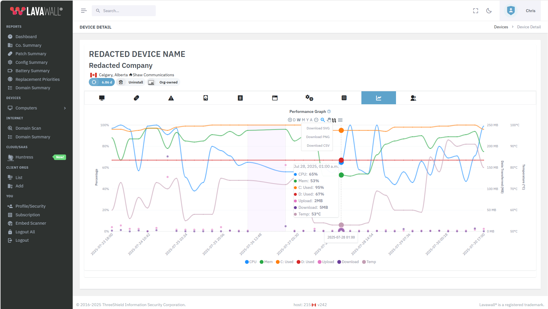 device performance dashboard with CPU, memory, network, disk, and temperature trends