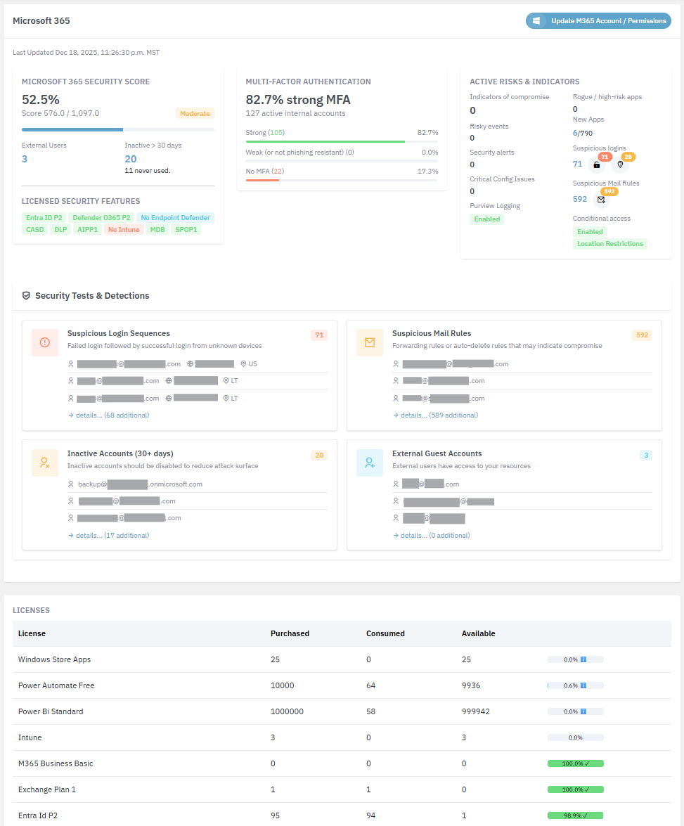 Lavawall Microsoft 365 breach-detection dashboard: suspected breaches, risky sign-ins, and configuration findings at a glance